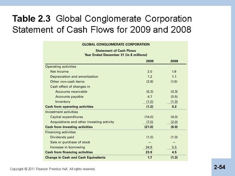 Table 2.3  Global Conglomerate Corporation Statement of Cash Flows for 2009 and 2008